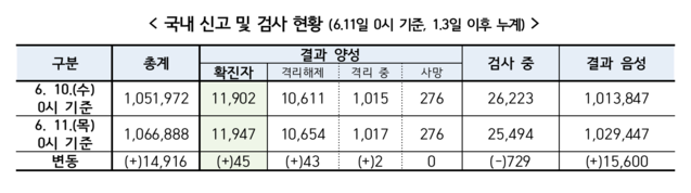 ▲ ⓒ질병관리본부