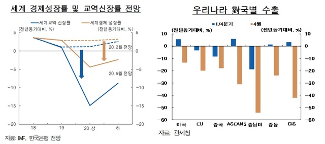 ▲ ⓒ한국은행