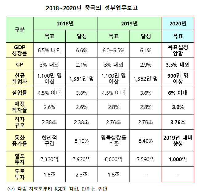 ▲ ⓒ김광수경제연구소