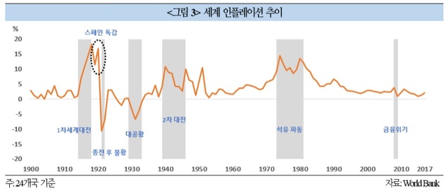 ▲ ⓒ국제금융센터