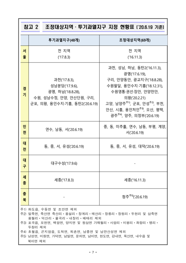 ▲ 정부의 6‧19부동산대책에 대전‧청주 투기과열지구‧조정대상지역.ⓒ국토교통부