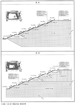 ▲ 에코시스템 포항이 계획하고 있는 매립시설 변경계획 대표 단면도.ⓒ대구지방환경청