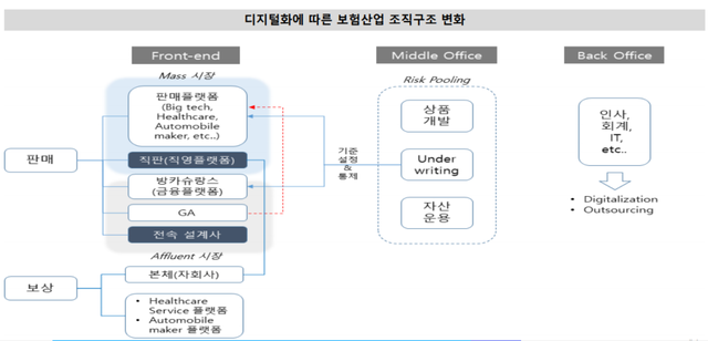 ▲ ⓒ한국금융연구원