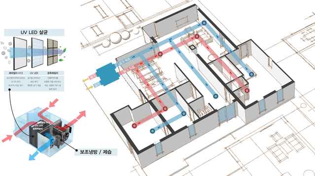 ▲ 대림산업이 개발한 안티바이러스 환기시스템의 작동 개념도ⓒ대림산업