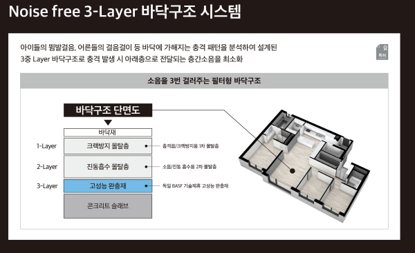 ▲ 노이즈프리 3중 바닥구조 개념도. ⓒ 대림산업