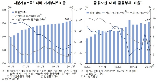 ▲ ⓒ한국은행