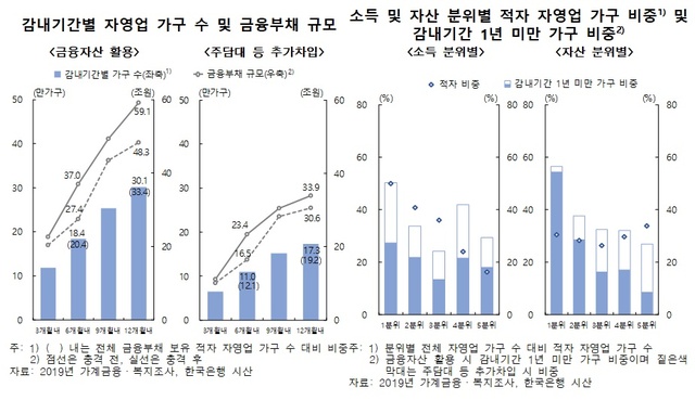 ▲ ⓒ한국은행