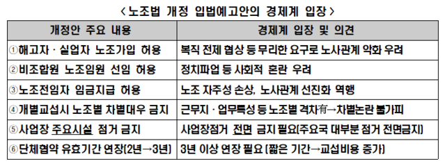 ▲ 문재인 대통령이 23일 청와대에서 국무회의를 주재하고 있다. 문 대통령은 이날 노동조합 및 노동관계조정법(노조법) 개정안을 의결했다.ⓒ청와대