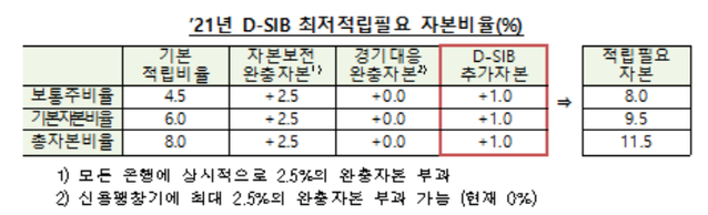 ▲ ⓒ금융위원회