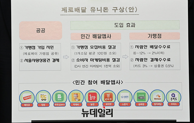 ▲ 제로배달 유니온 구상표