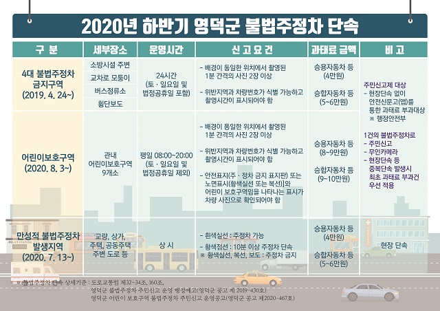 ▲ 영덕군은 불법 주정차 단속을 본격 실시한다.ⓒ영덕군