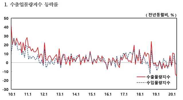 ▲ ⓒ한국은행