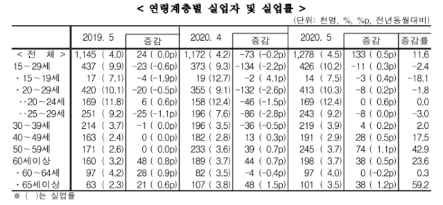 ▲ 한 채용박람회에서 구직자가 게시판을 살펴보고 있다.ⓒ뉴데일리 DB