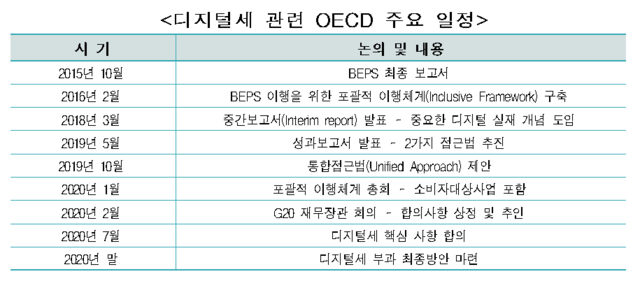 ▲ 디지털세(구글세)ⓒ연합뉴스