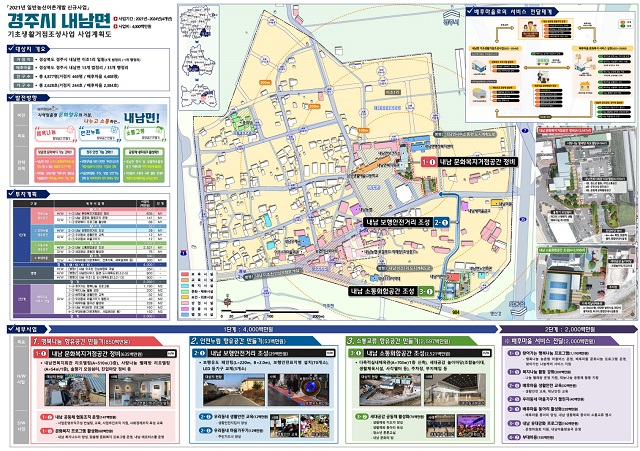 ▲ 내남면 기초생활거점 조성사업 종합 계획도.ⓒ경주시