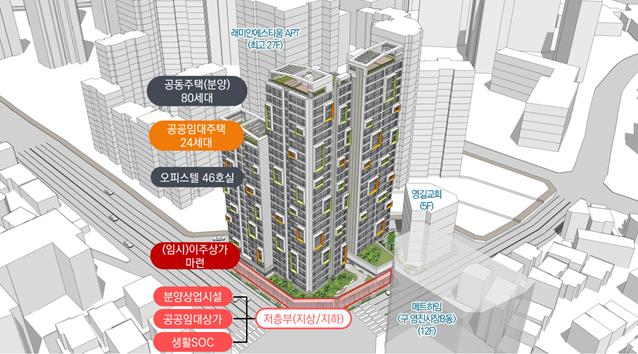 ▲ 서울 영등포구 영진시장 도시정비형 재개발 사업 계획도.ⓒLH