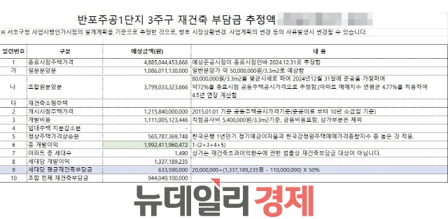 ▲ 본지가 단독입수한 반포3주구 재건축부담금 산출표. = 박지영 기자