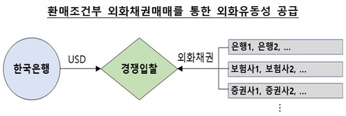 ▲ ⓒ한국은행