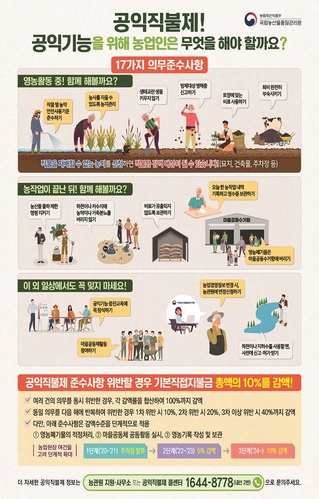 ▲ 공익 직불제 포스터.ⓒ울진군