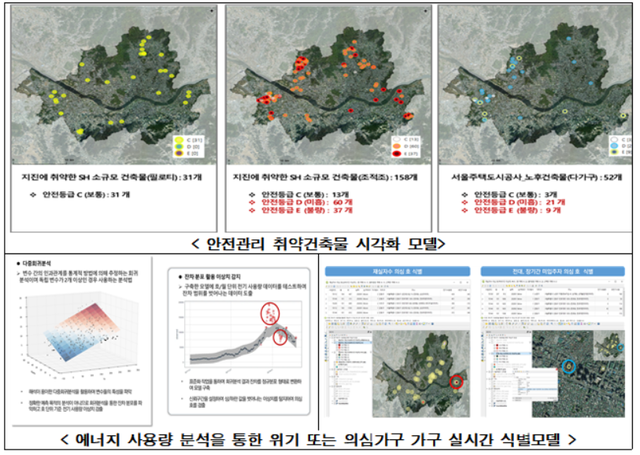 ▲ 빅데이터활용 모델개발 내용. ⓒ SH공사