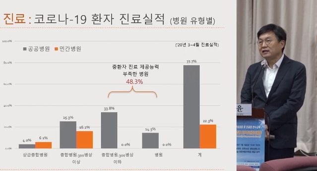 ▲ 김윤 서울대 교수가 예방의학회 학술대회에서 발표를 하고 있다. ⓒ대한예방의학회 유튜브