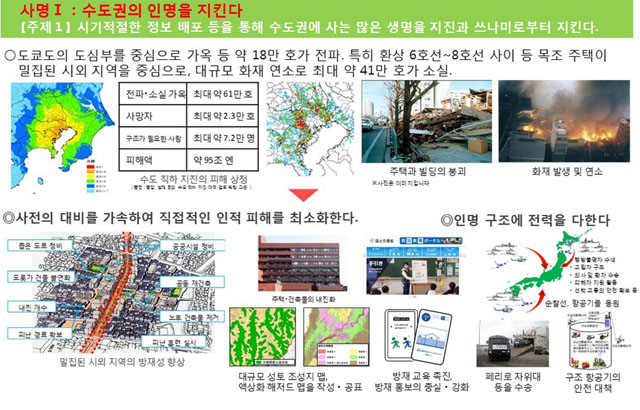 ▲ 일본 정부의 '도쿄직하지진' 대응 개념 설명자료. ⓒ국토교통성 공개자료.