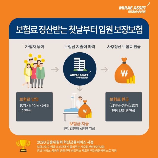 ▲ ⓒ미래에셋생명