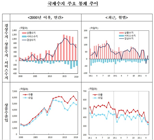▲ ⓒ한국은행