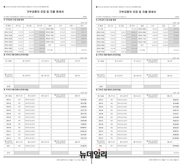 ▲ 겨레하나 2014~2015년 기부금 지출 내역 관련 국세청 공시 자료. ⓒ국세청