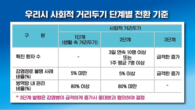 ▲ ⓒ대전시