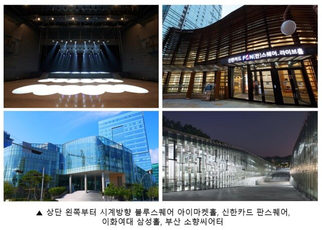 ▲ 인터파크씨어터가 비대면 공연예술 콘텐츠의 대관료를  20~50% 지원한다.ⓒ인터파크