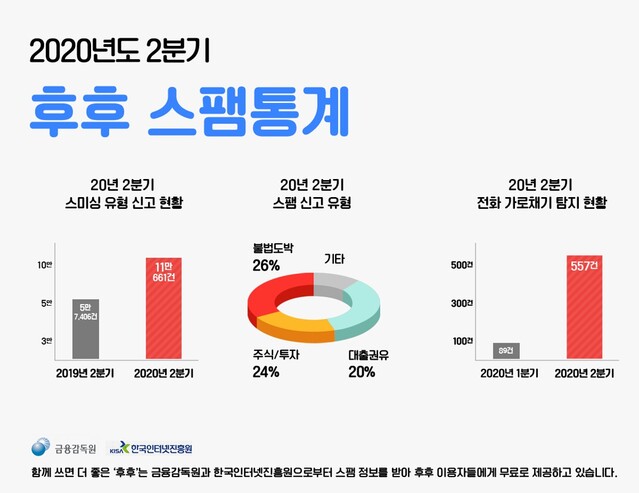 ▲ ⓒ후후앤컴퍼니