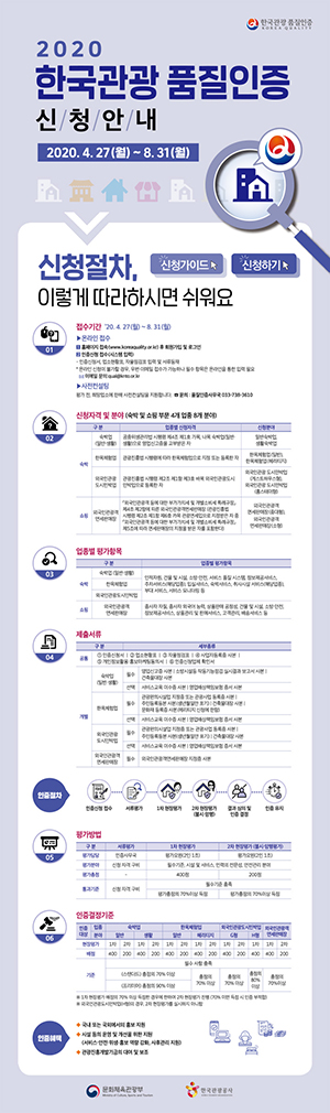 ▲ 안동시는 한국관광품질인증제 사전설명회를 개최한다.ⓒ안동시