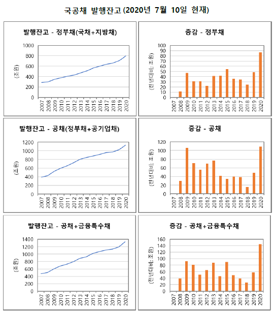 ▲ ⓒ김광수경제연구소