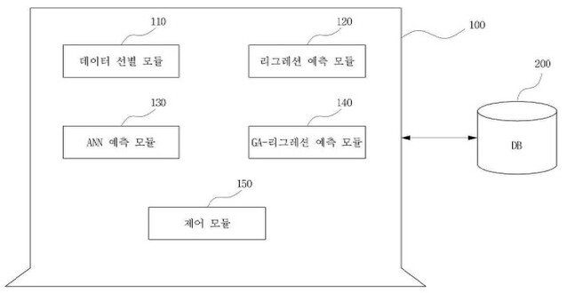 ▲ 인공지능 낙찰가 산정 시스템 모식도.ⓒ지지옥션