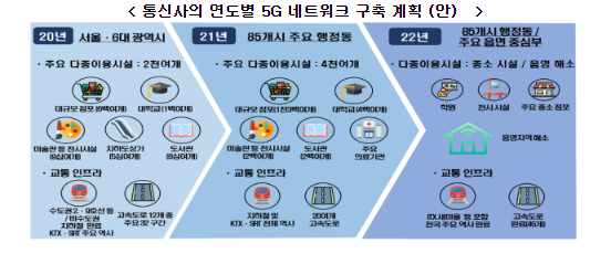 ▲ ⓒ과학기술정보통신부