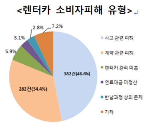 ▲ ⓒ한국소비자원