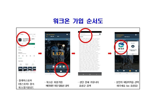 ▲ 워크온 가입 순서도.ⓒ음성군보건소