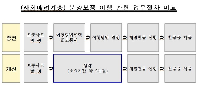 ▲ 환급이행 제도 모식도.ⓒHUG