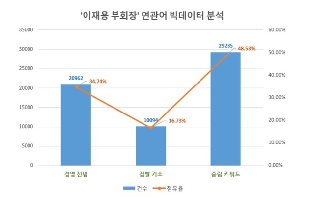 ▲ ⓒ글로벌빅데이터연구소
