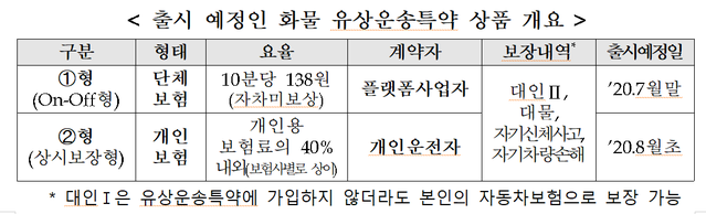 ▲ ⓒ금융감독원