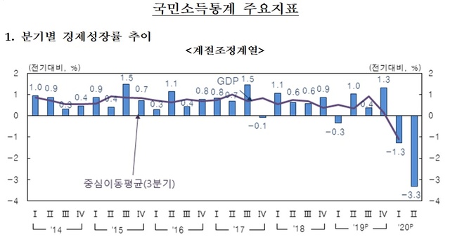 ▲ ⓒ한국은행