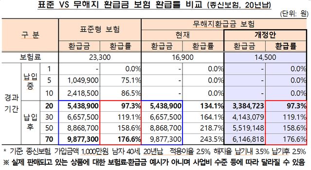 ▲ ⓒ금융위원회