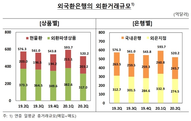 ▲ ⓒ한국은행