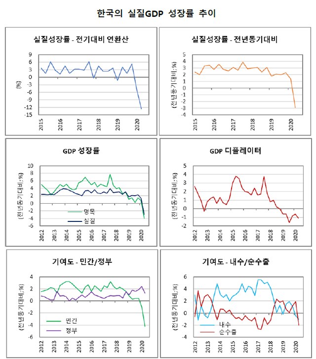 ▲ ⓒ김광수경제연구소