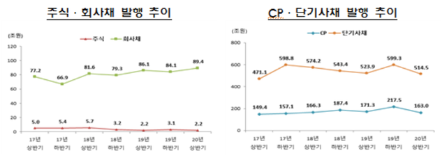 ▲ ⓒ금감원