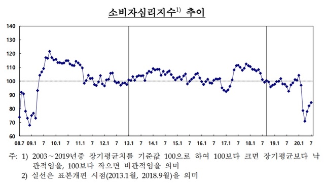 ▲ ⓒ한국은행