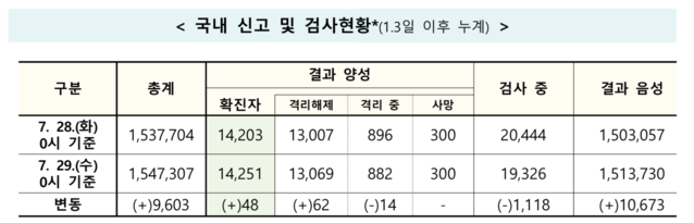 ▲ ⓒ질병관리본부