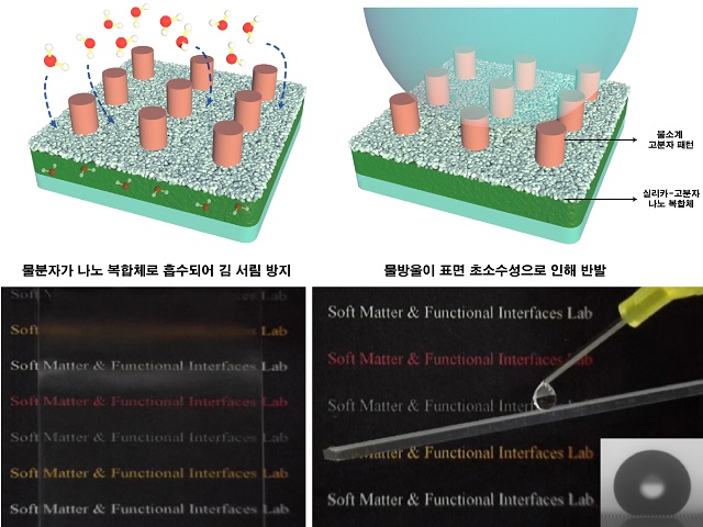 ▲ POSTECH 이효민 교수팀은 초발수성 김 서림 방지 코팅 기술 개발했다.ⓒ포스텍