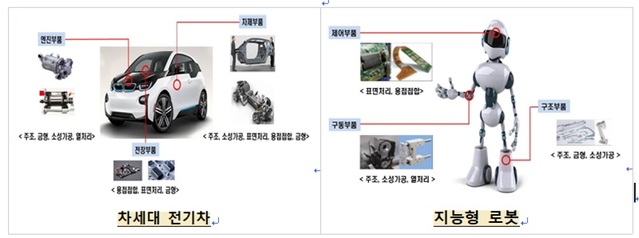 ▲ 뿌리산업 적용 사례.ⓒ대전시